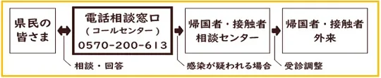 新型コロナウイルス感染症について 小張総合病院